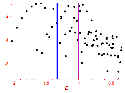 Strength function log